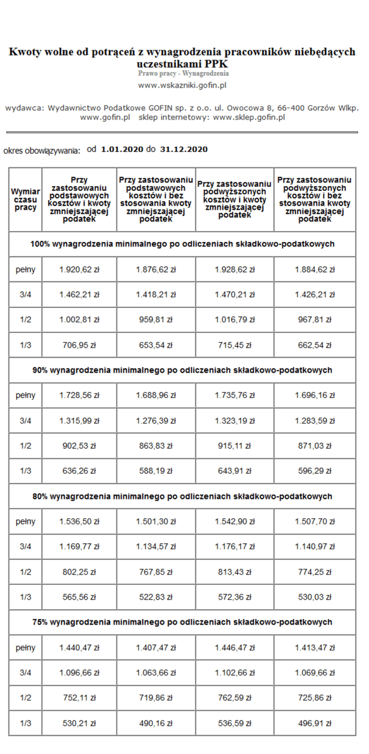 Kwota Wolna Od Komornika W 2021 — SpłataKredytów.pl